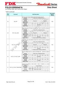 FGLD12SR6040PA Datasheet Page 23