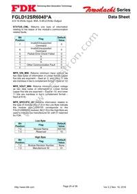 FGLS12SR6040PA Datasheet Page 20