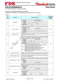 FGLS12SR6040PA Datasheet Page 21