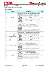 FGLS12SR6040PA Datasheet Page 22