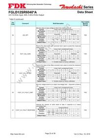 FGLS12SR6040PA Datasheet Page 23