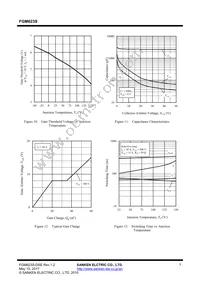 FGM623S Datasheet Page 7