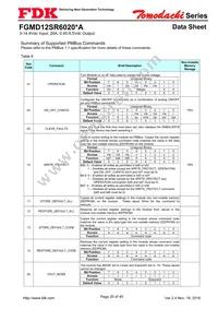 FGMD12SR6020PA Datasheet Page 20