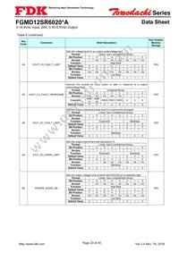 FGMD12SR6020PA Datasheet Page 23