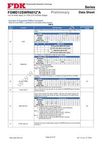 FGMD12SWR6012PA Datasheet Page 23