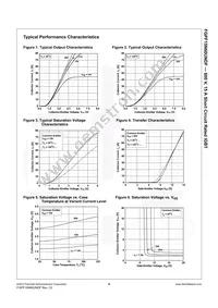 FGPF15N60UNDF Datasheet Page 5