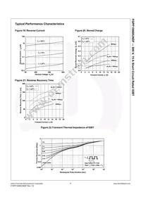 FGPF15N60UNDF Datasheet Page 8