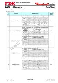 FGSD12SR6003PA Datasheet Page 23