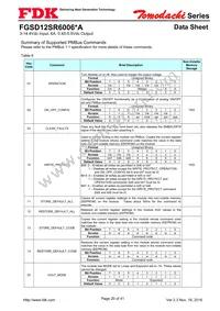 FGSD12SR6006PA Datasheet Page 20