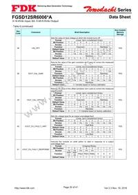 FGSD12SR6006PA Datasheet Page 22