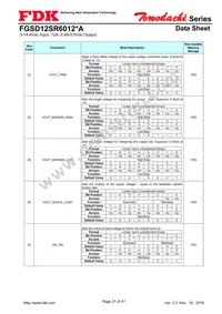 FGSD12SR6012PA Datasheet Page 21