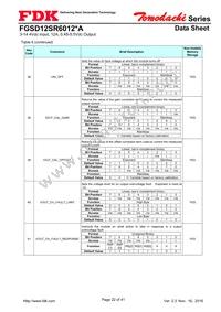 FGSD12SR6012PA Datasheet Page 22