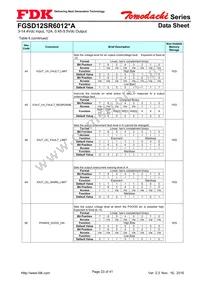 FGSD12SR6012PA Datasheet Page 23