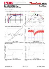 FGSR12SR6012PA Datasheet Page 14