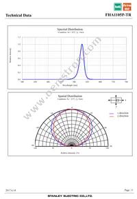 FHA1105P-TR Datasheet Page 5