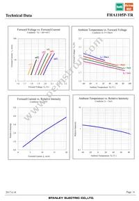 FHA1105P-TR Datasheet Page 6