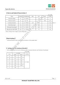FHA3C64X Datasheet Page 4