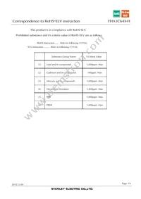 FHA3C64X Datasheet Page 19