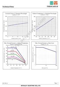 FHD3C64X-H Datasheet Page 7