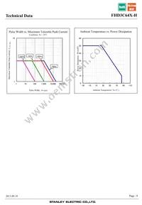 FHD3C64X-H Datasheet Page 8