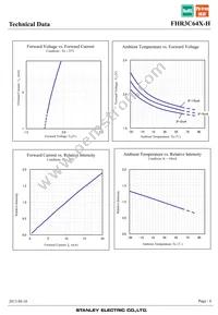 FHR3C64X-H Datasheet Page 6