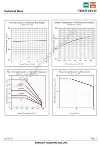 FHR3C64X-H Datasheet Page 7