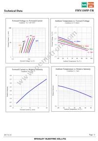 FHY1105P-TR Datasheet Page 6