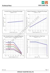 FHY1105P-TR Datasheet Page 7