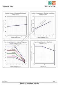 FHY3C64X-H Datasheet Page 7