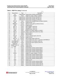 FIDO1100BGA208IR1 Datasheet Page 19