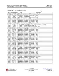 FIDO1100BGA208IR1 Datasheet Page 21