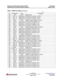 FIDO1100BGA208IR1 Datasheet Page 22