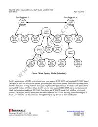 FIDO2100BGA128IR0 Datasheet Page 23