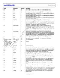 FIDO5200CBCZ Datasheet Page 10