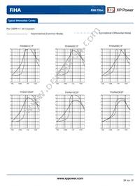 FIHAA20C2F Datasheet Page 3