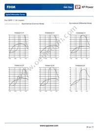 FIHMA20C2F Datasheet Page 3