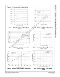 FIN1001M5X Datasheet Page 7