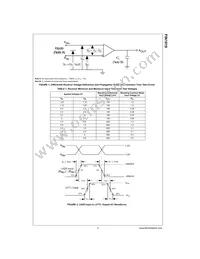 FIN1018MX Datasheet Page 4