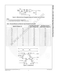 FIN1028M Datasheet Page 6