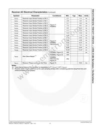 FIN1217MTDX Datasheet Page 12