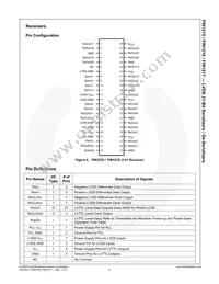FIN1218MTDX Datasheet Page 5