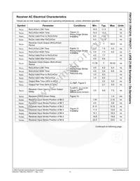 FIN1218MTDX Datasheet Page 12