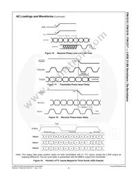 FIN1218MTDX Datasheet Page 17