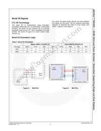 FIN324CGFX Datasheet Page 7
