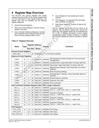 FIS1100 Datasheet Page 19