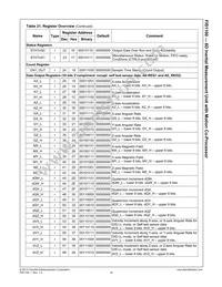 FIS1100 Datasheet Page 20