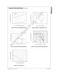 FJPF6806DTU Datasheet Page 3