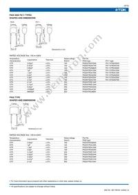 FK14C0G2E222J Datasheet Page 10