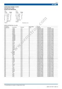 FK28Y5V1H474Z Datasheet Page 6