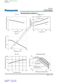 FK8V03060L Datasheet Page 5